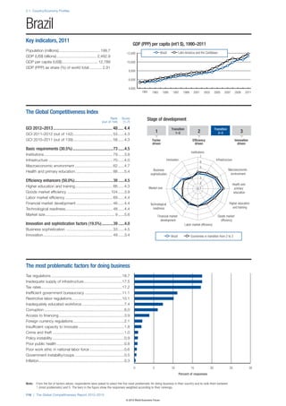 Wef global competitivenessreport_2012-13
