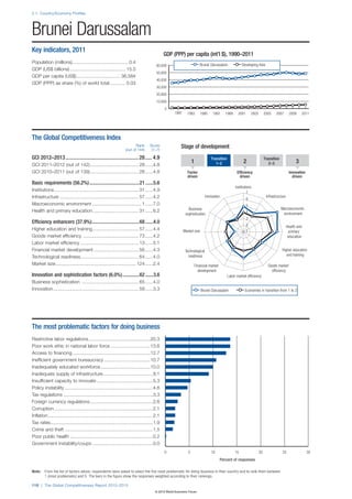 Wef global competitivenessreport_2012-13