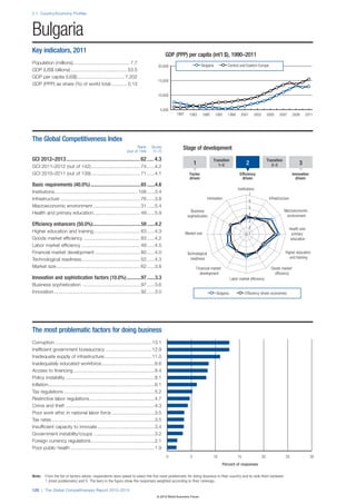 Wef global competitivenessreport_2012-13