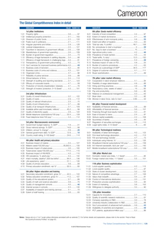 Wef global competitivenessreport_2012-13