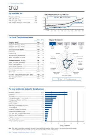 Wef global competitivenessreport_2012-13