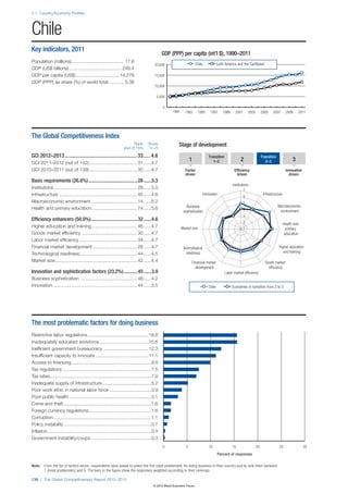 Wef global competitivenessreport_2012-13
