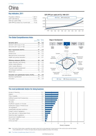 Wef global competitivenessreport_2012-13