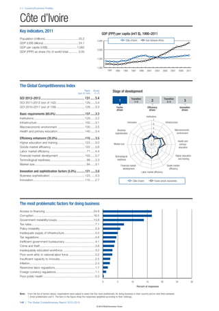 Wef global competitivenessreport_2012-13
