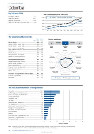 Wef global competitivenessreport_2012-13