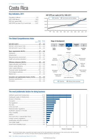 Wef global competitivenessreport_2012-13