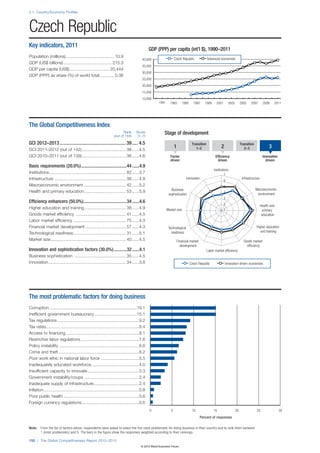Wef global competitivenessreport_2012-13