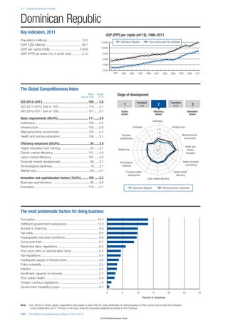 Wef global competitivenessreport_2012-13