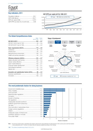 Wef global competitivenessreport_2012-13