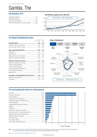 Wef global competitivenessreport_2012-13