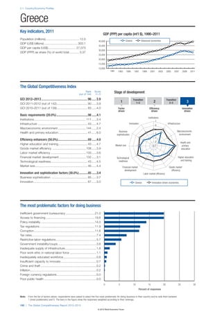 Wef global competitivenessreport_2012-13