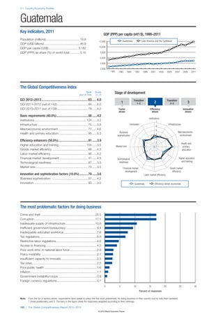 Wef global competitivenessreport_2012-13
