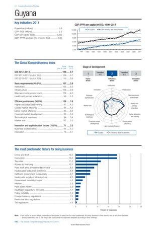 Wef global competitivenessreport_2012-13