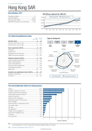 Wef global competitivenessreport_2012-13
