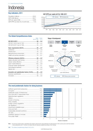 Wef global competitivenessreport_2012-13