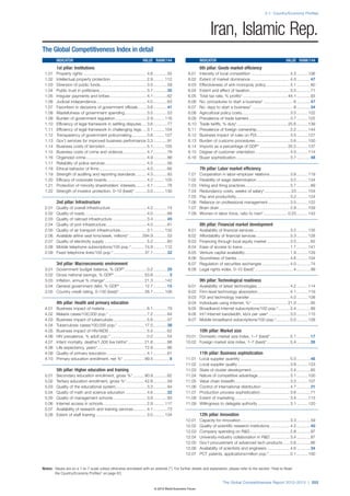 Wef global competitivenessreport_2012-13