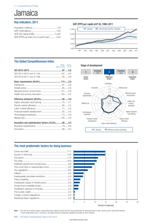 Wef global competitivenessreport_2012-13