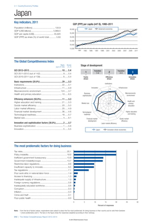 Wef global competitivenessreport_2012-13