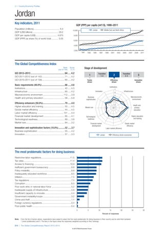 Wef global competitivenessreport_2012-13