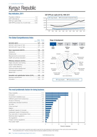Wef global competitivenessreport_2012-13