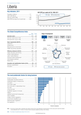 Wef global competitivenessreport_2012-13