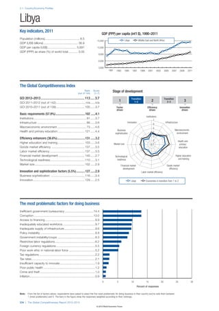 Wef global competitivenessreport_2012-13