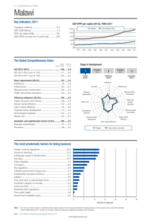 Wef global competitivenessreport_2012-13