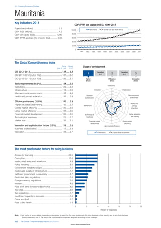 Wef global competitivenessreport_2012-13