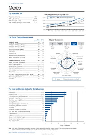 Wef global competitivenessreport_2012-13
