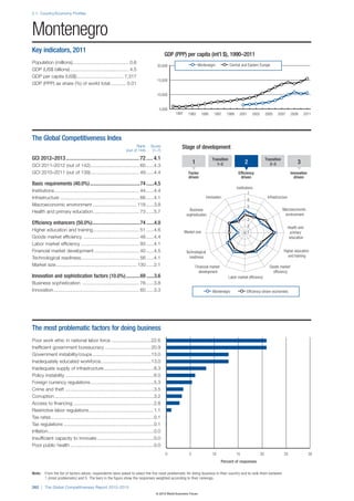 Wef global competitivenessreport_2012-13
