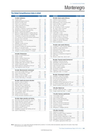 Wef global competitivenessreport_2012-13