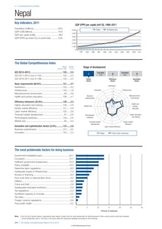 Wef global competitivenessreport_2012-13