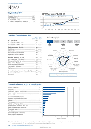 Wef global competitivenessreport_2012-13