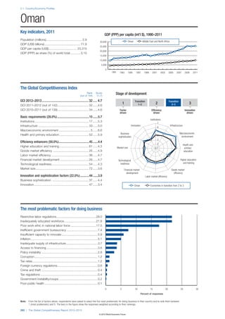 Wef global competitivenessreport_2012-13