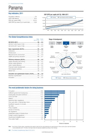 Wef global competitivenessreport_2012-13