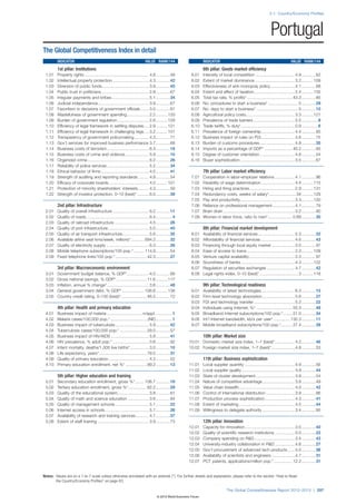 Wef global competitivenessreport_2012-13