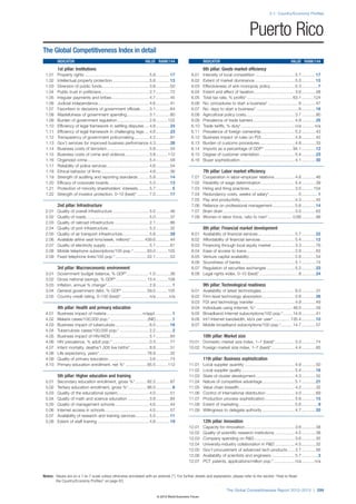 Wef global competitivenessreport_2012-13