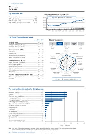 Wef global competitivenessreport_2012-13