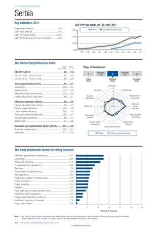 Wef global competitivenessreport_2012-13