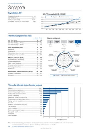 Wef global competitivenessreport_2012-13