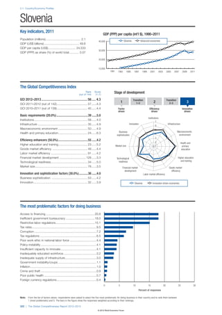 Wef global competitivenessreport_2012-13