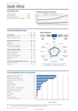 Wef global competitivenessreport_2012-13