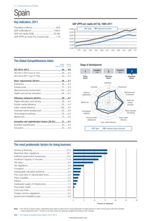 Wef global competitivenessreport_2012-13