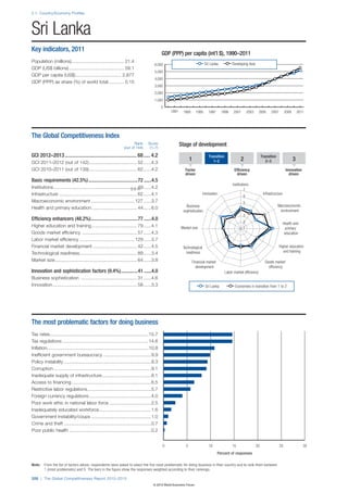 Wef global competitivenessreport_2012-13