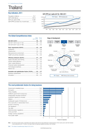 Wef global competitivenessreport_2012-13
