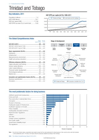 Wef global competitivenessreport_2012-13