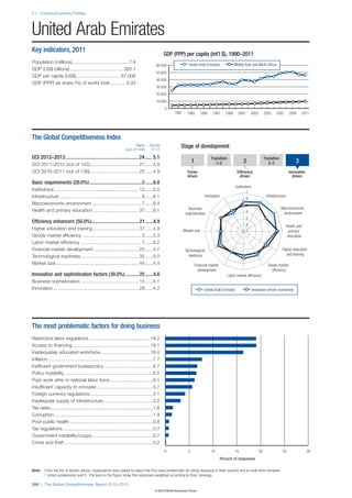 Wef global competitivenessreport_2012-13