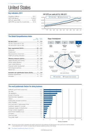 Wef global competitivenessreport_2012-13
