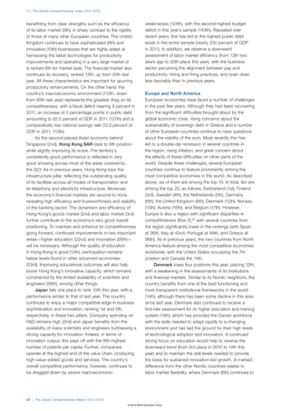 1.1: The Global Competitiveness Index 2012–2013



benefitting from clear strengths such as the efficiency             weaknesses (124th), with the second-highest budget
of its labor market (5th), in sharp contrast to the rigidity        deficit in this year’s sample (143th). Repeated over
of those of many other European countries. The United               recent years, this has led to the highest public debt
Kingdom continues to have sophisticated (8th) and                   levels in the entire sample (nearly 230 percent of GDP
innovative (10th) businesses that are highly adept at               in 2011). In addition, we observe a downward
harnessing the latest technologies for productivity                 assessment of labor market efficiency (from 13th two
improvements and operating in a very large market (it               years ago to 20th place this year), with the business
is ranked 6th for market size). The financial market also           sector perceiving the alignment between pay and
continues its recovery, ranked 13th, up from 20th last              productivity, hiring and firing practices, and brain drain
year. All these characteristics are important for spurring          less favorably than in previous years.
productivity enhancements. On the other hand, the
country’s macroeconomic environment (110th, down                    Europe and North America
from 85th last year) represents the greatest drag on its            European economies have faced a number of challenges
competitiveness, with a fiscal deficit nearing 9 percent in         in the past few years. Although they had been recovering
2011, an increase of 5 percentage points in public debt             from the significant difficulties brought about by the
amounting to 82.5 percent of GDP in 2011 (127th) and a              global economic crisis, rising concerns about the
comparatively low national savings rate (12.9 percent of            sustainability of sovereign debt in Greece and a number
GDP in 2011, 113th).                                                of other European countries continue to raise questions
      As the second-placed Asian economy behind                     about the viability of the euro. Most recently this has
Singapore (2nd), Hong Kong SAR rises to 9th position                led to a double-dip recession in several countries in
while slightly improving its score. The territory’s                 the region, rising inflation, and great concern about
consistently good performance is reflected in very                  the effects of these difficulties on other parts of the
good showing across most of the areas covered by                    world. Despite these challenges, several European
the GCI. As in previous years, Hong Kong tops the                   countries continue to feature prominently among the
infrastructure pillar, reflecting the outstanding quality           most competitive economies in the world. As described
of its facilities across all modes of transportation and            above, six of them are among the top 10. In total, ten are
its telephony and electricity infrastructure. Moreover,             among the top 20, as follows: Switzerland (1st), Finland
the economy’s financial markets are second to none,                 (3rd), Sweden (4th), the Netherlands (5th), Germany
revealing high efficiency and trustworthiness and stability         (6th), the United Kingdom (8th), Denmark (12th), Norway
of the banking sector. The dynamism and efficiency of               (15th), Austria (16th), and Belgium (17th). However,
Hong Kong’s goods market (2nd) and labor market (3rd)               Europe is also a region with significant disparities in
further contribute to the economy’s very good overall               competitiveness (Box 2),24 with several countries from
positioning. To maintain and enhance its competitiveness            the region significantly lower in the rankings (with Spain
going forward, continued improvements in two important              at 36th, Italy at 42nd, Portugal at 49th, and Greece at
areas—higher education (22nd) and innovation (26th)—                96th). As in previous years, the two countries from North
will be necessary. Although the quality of education                America feature among the most competitive economies
in Hong Kong is good (12th), participation remains                  worldwide, with the United States occupying the 7th
below levels found in other advanced economies                      position and Canada the 14th.
(53rd). Improving educational outcomes will also help                     Denmark loses four positions this year, placing 12th,
boost Hong Kong’s innovative capacity, which remains                with a weakening in the assessments of its institutions
constrained by the limited availability of scientists and           and financial markets. Similar to its Nordic neighbors, the
engineers (36th), among other things.                               country benefits from one of the best functioning and
      Japan falls one place to rank 10th this year, with a          most transparent institutional frameworks in the world
performance similar to that of last year. The country               (14th), although there has been some decline in this area
continues to enjoy a major competitive edge in business             since last year. Denmark also continues to receive a
sophistication and innovation, ranking 1st and 5th,                 first-rate assessment for its higher education and training
respectively, in these two pillars. Company spending on             system (14th), which has provided the Danish workforce
R&D remains high (2nd) and Japan benefits from the                  with the skills needed to adapt rapidly to a changing
availability of many scientists and engineers buttressing a         environment and has laid the ground for their high levels
strong capacity for innovation. Indeed, in terms of                 of technological adoption and innovation. A continued
innovation output, this pays off with the fifth-highest             strong focus on education would help to reverse the
number of patents per capita. Further, companies                    downward trend (from 3rd place in 2010 to 14th this
operate at the highest end of the value chain, producing            year) and to maintain the skill levels needed to provide
high-value-added goods and services. The country’s                  the basis for sustained innovation-led growth. A marked
overall competitive performance, however, continues to              difference from the other Nordic countries relates to
be dragged down by severe macroeconomic                             labor market flexibility, where Denmark (8th) continues to




22 | The Global Competitiveness Report 2012–2013
                                                       © 2012 World Economic Forum
 