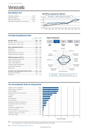 Wef global competitivenessreport_2012-13
